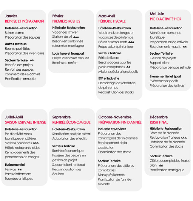 Calendrier interim 2025 (21 x 22 cm)